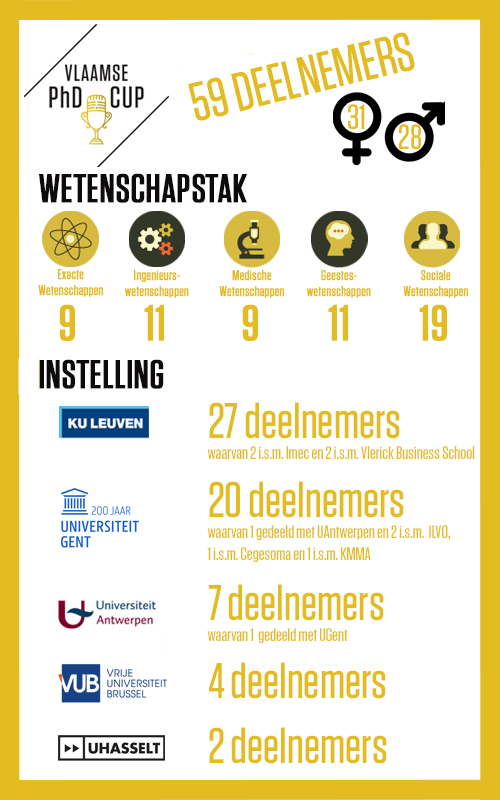 Infographic PhD Cup